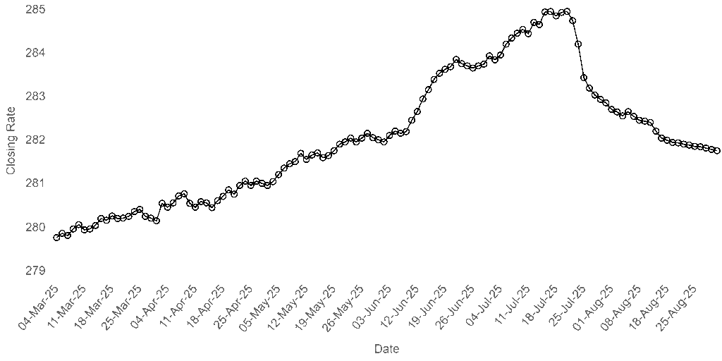 pakistani rupee